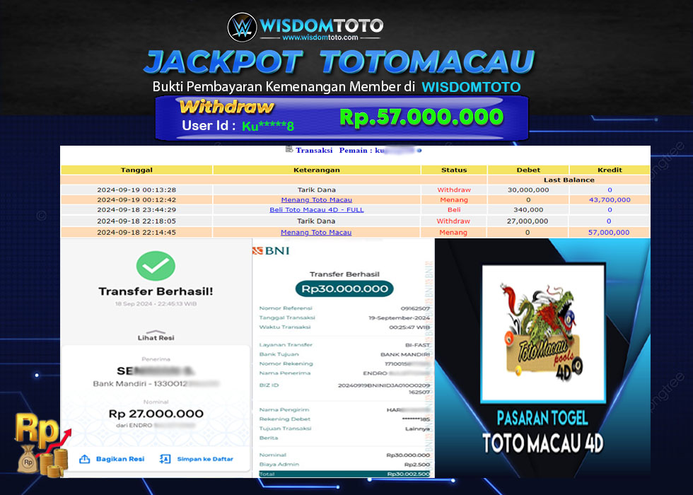 Prediksi WISDOMTOTO